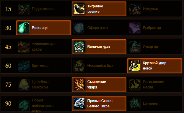 Патч 5.4.2 Для Wow Пандария Патч 5.4.2 Для Wow Пандария
