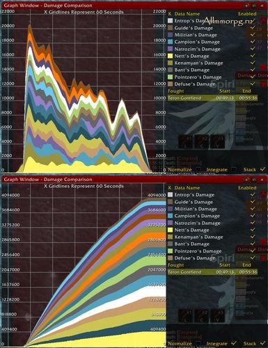 recount для wow 3.3.5 a скачать