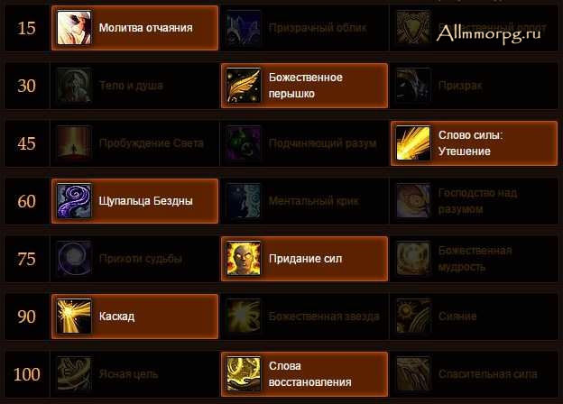 ПВЕ билд Холи Приста