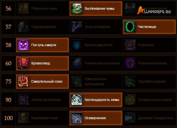 PvE билд Анхоли ДК