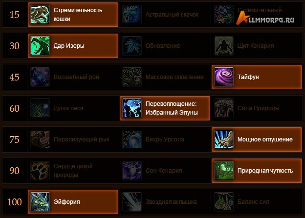 PvE билд Балланс Друида