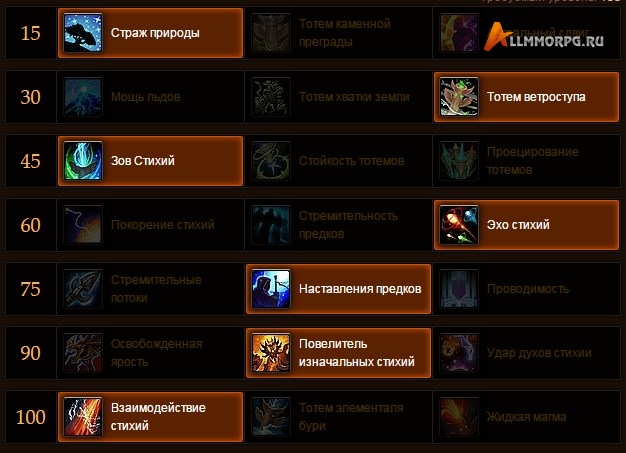 PvE билд Элем Шамана