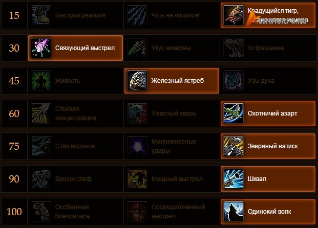 PvE билд ММ Ханта