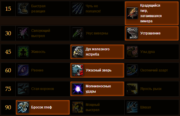 Охотник Повелитель Зверей ПВЕ гайд WoW 5.4