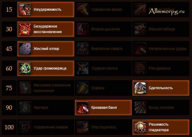 ПВЕ билд Воина защиты