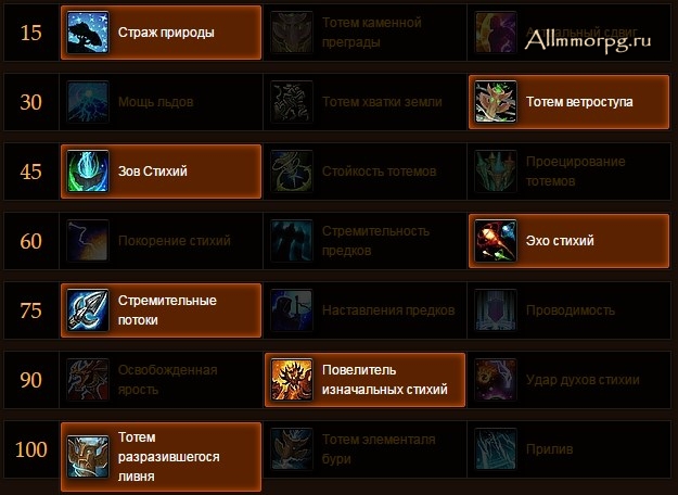 Основное снаряжение для Шамана «Исцеление»