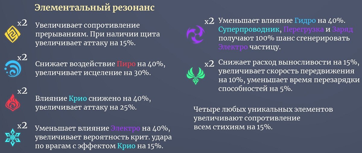 Мастерство стихий genshin impact что такое